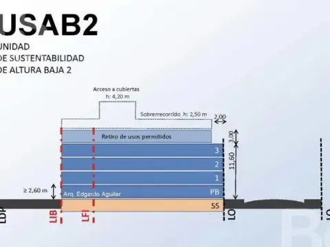 Terreno en Venta 8,81  mts Fondo