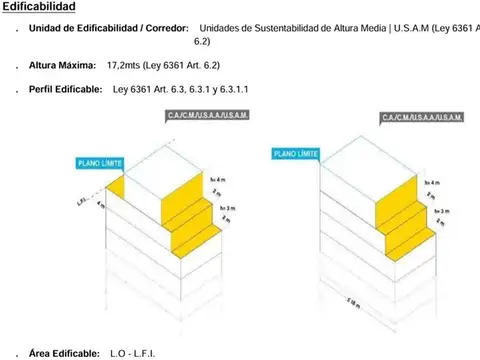 VENTA LOTE SOBRE AVENIDA - PARQUE PATRICIOS