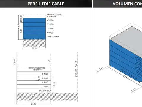 Terreno en Venta en Villa General Mitre, USD 300.000