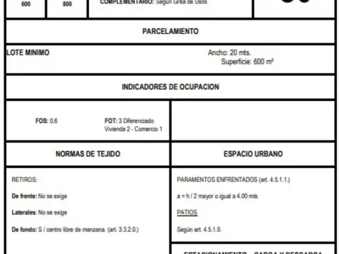 Avenida Presidente Perón 2700