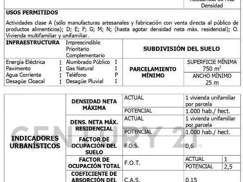 Presidente Juan domingo Peron 3600