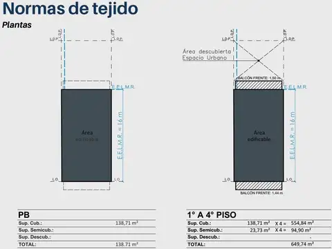 Terreno en Venta en Nuñez, USD 365.000