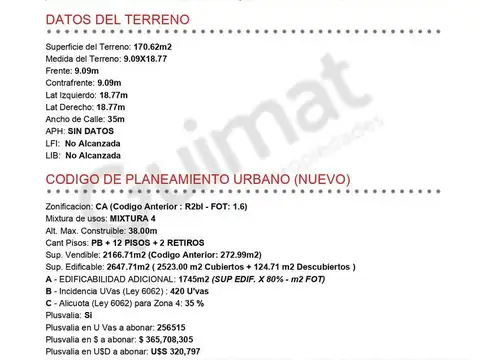 Excelente Terreno en Belgrano- Lideres en Terrenos