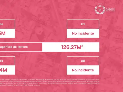 Terreno en Venta en Almagro Norte, USD 285.000