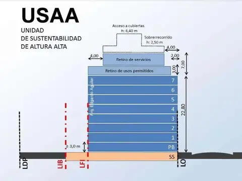 Terreno en Venta de 228,0 m2