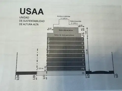 Terreno en Venta en Villa Urquiza, USD 630.000