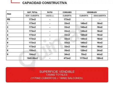ALCORTA, AMANCIO AV.  al 3400