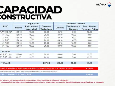 Avenida Doctor Ricardo Balbín 3100