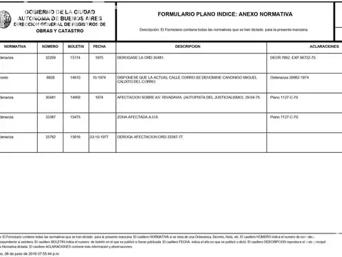 Terreno en Venta 10  mts Frente