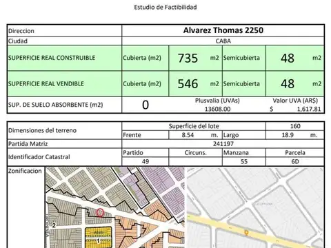 Avenida Álvarez Thomas 2200