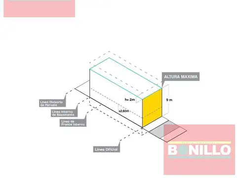 LOTE VENTA VILLA PUEYRREDON