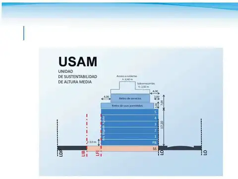 Terreno en Venta 24  mts Fondo