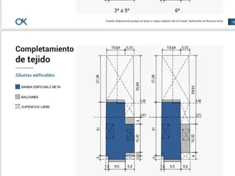   ALMAGRO PREMIUN   DOBLE FRENTE, SOBRE AV. RIVADAVIA AL 4.000, 50 METROS SUBTE LINEA "A"