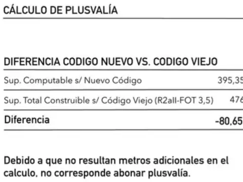 Terreno en Venta 8  mts Fondo