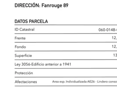 Terreno en Venta 12,17  mts Frente