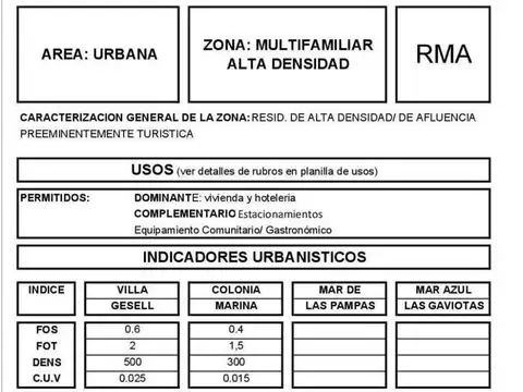 Av. 1 y Avenida Buenos Aires 100