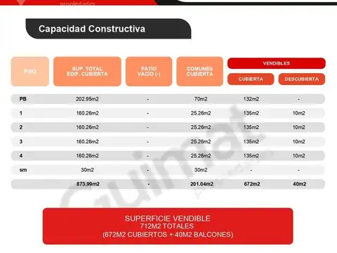 Excelente Terreno en Palermo- Lideres en Terrenos