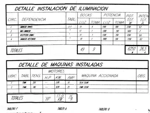 Local en Venta A Estrenar