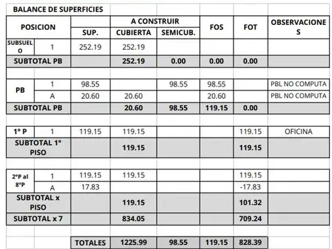 Terreno en Venta en Ituzaingo, USD 340.000