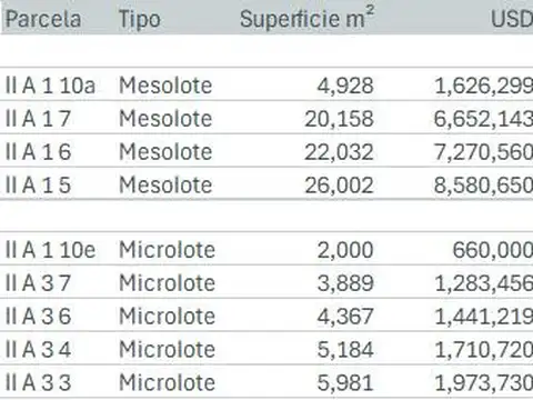 Terreno en Venta en Jose Leon Suarez, USD 660.000