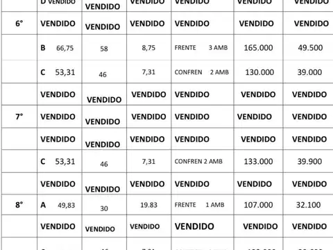 Departamento en Venta en Villa Urquiza, USD 106.000