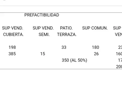 Terreno en Venta 40  mts Fondo