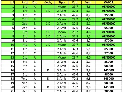 Departamento en Venta A Estrenar