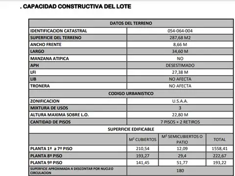 Avenida Juan Bautista Alberdi 4400