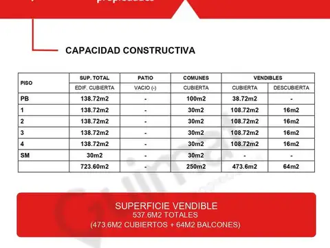 Terreno en Venta en Villa Ortuzar, USD 220.000