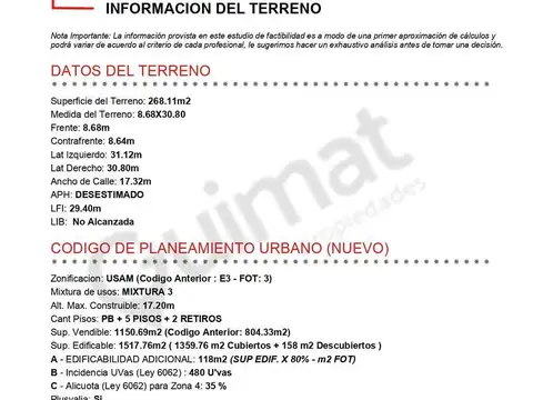 Excelente Terreno en Palermo- Lideres en Terrenos.