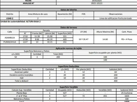 Avenida Asamblea 1700