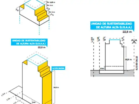VENTA LOTE EN PALERMO | USAA | 2065m EDIFICABLES