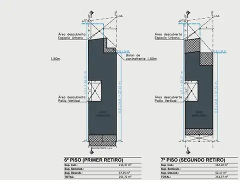 Terreno en Venta en Flores, USD 280.000