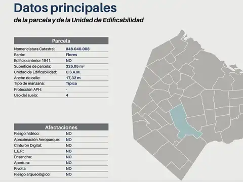 Terreno en Venta en Flores, USD 280.000