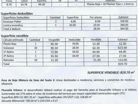 Antezana al 400: Terreno de 8.7 x 10.78 Sup. vendible 819,70 m2.-