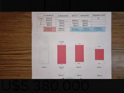 Terreno en Venta 8  mts Frente