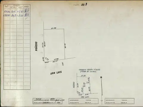 Terreno para 5500 m2 con salida a 2 calles a 1 cuadra de Av Cordoba y a 5 de Av Pueyrredon