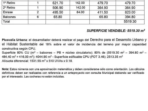 Terreno en Venta en Balvanera, USD 2.500.000