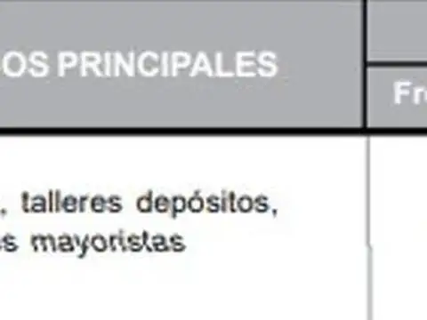 Terreno en Venta 58  mts Frente