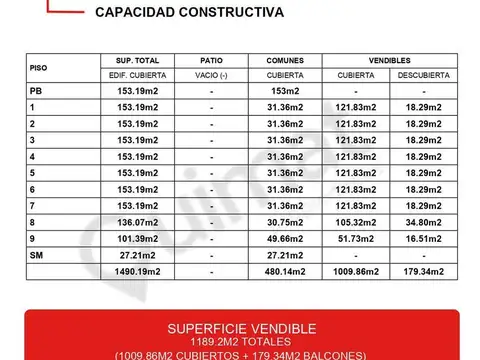 Terreno en Venta en Almagro, USD 575.000